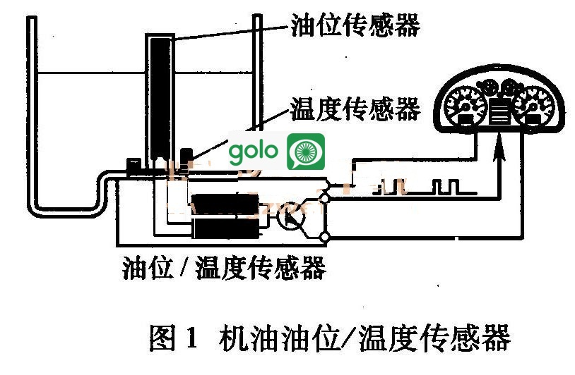 奥迪a6仪表板上的机油油位/温度传感器故障指示灯有时