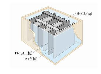 镉镍蓄电池,锌—空气电池,银锌蓄电池,燃料电池等数种,其中燃料电池是