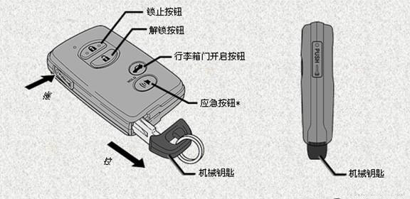 中會出現智能系統失靈的現象,如無法開啟車門,發動機無法啟動等現象