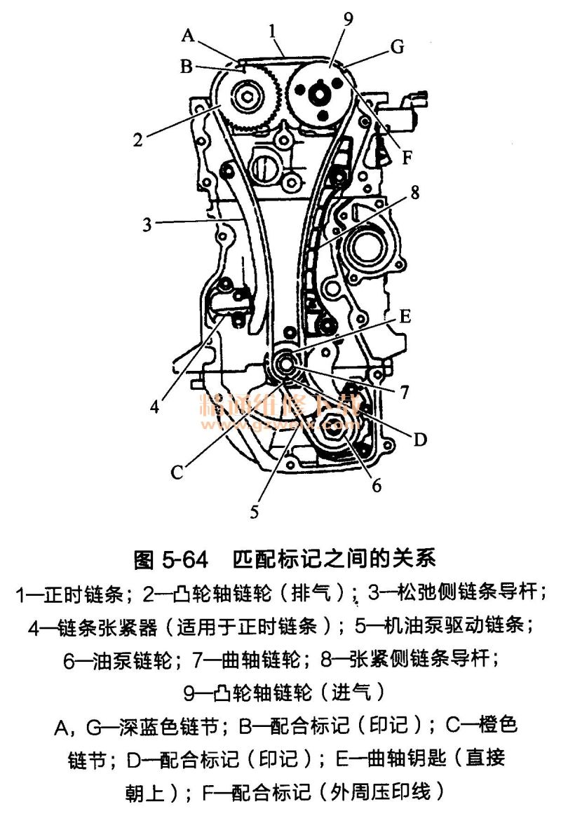 逍客发动机分解图图片