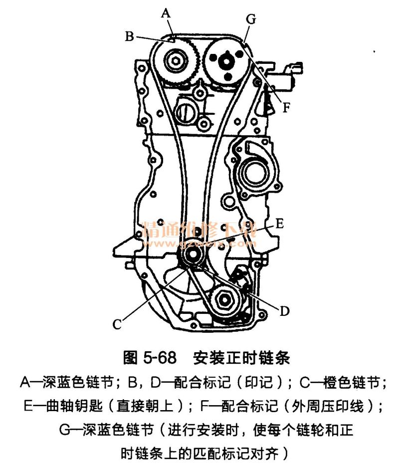 日产逍客发动机(hr16de型)正时链条的安装
