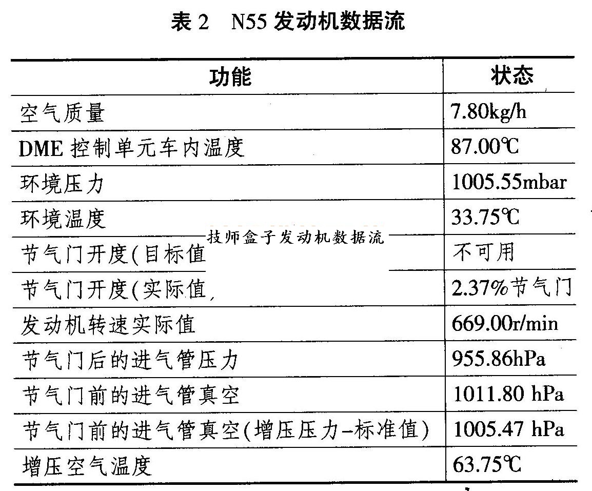 寶馬x6混合氣過稀故障分析