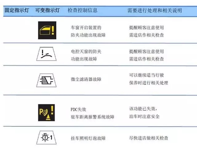 宝马报警图标大全新装图片