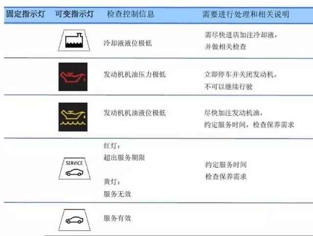 宝马报警图标大全新装图片